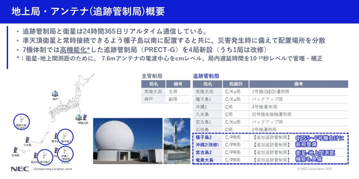報告] NECがみちびきに関するメディア向け説明会を開催｜イベント情報