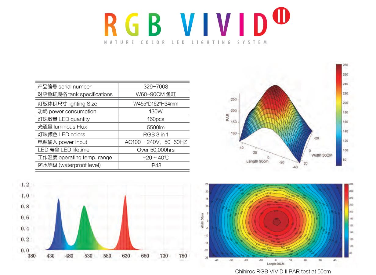 RGB VIVIDⅡ | 有限会社 Raboc(ラボック)