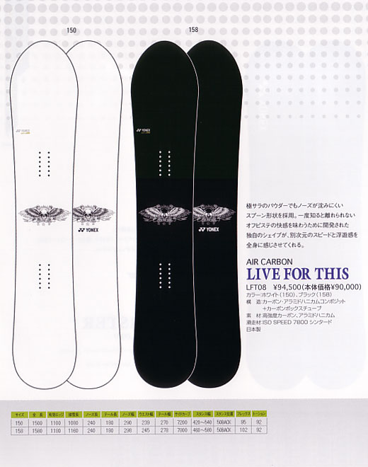 ヨネックス スノーボード