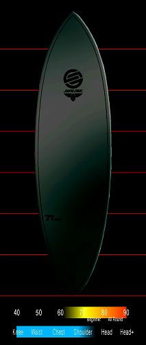 サンタクルーズ サンタクルズ サーフボード