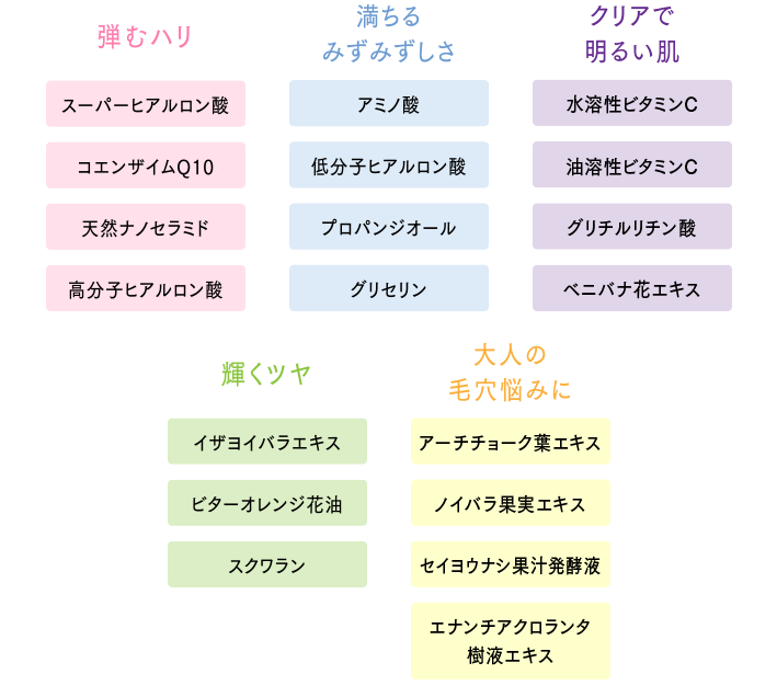 毛穴ケアならW洗顔不要のクレンジング｜モイストゲルクレンジング｜リ