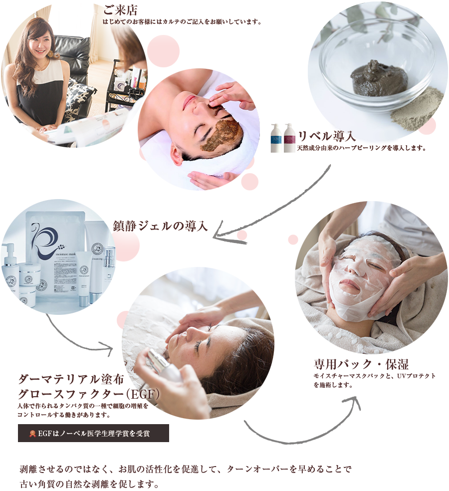 名古屋のハーブピーリング専門店Lebelle:（リベル）