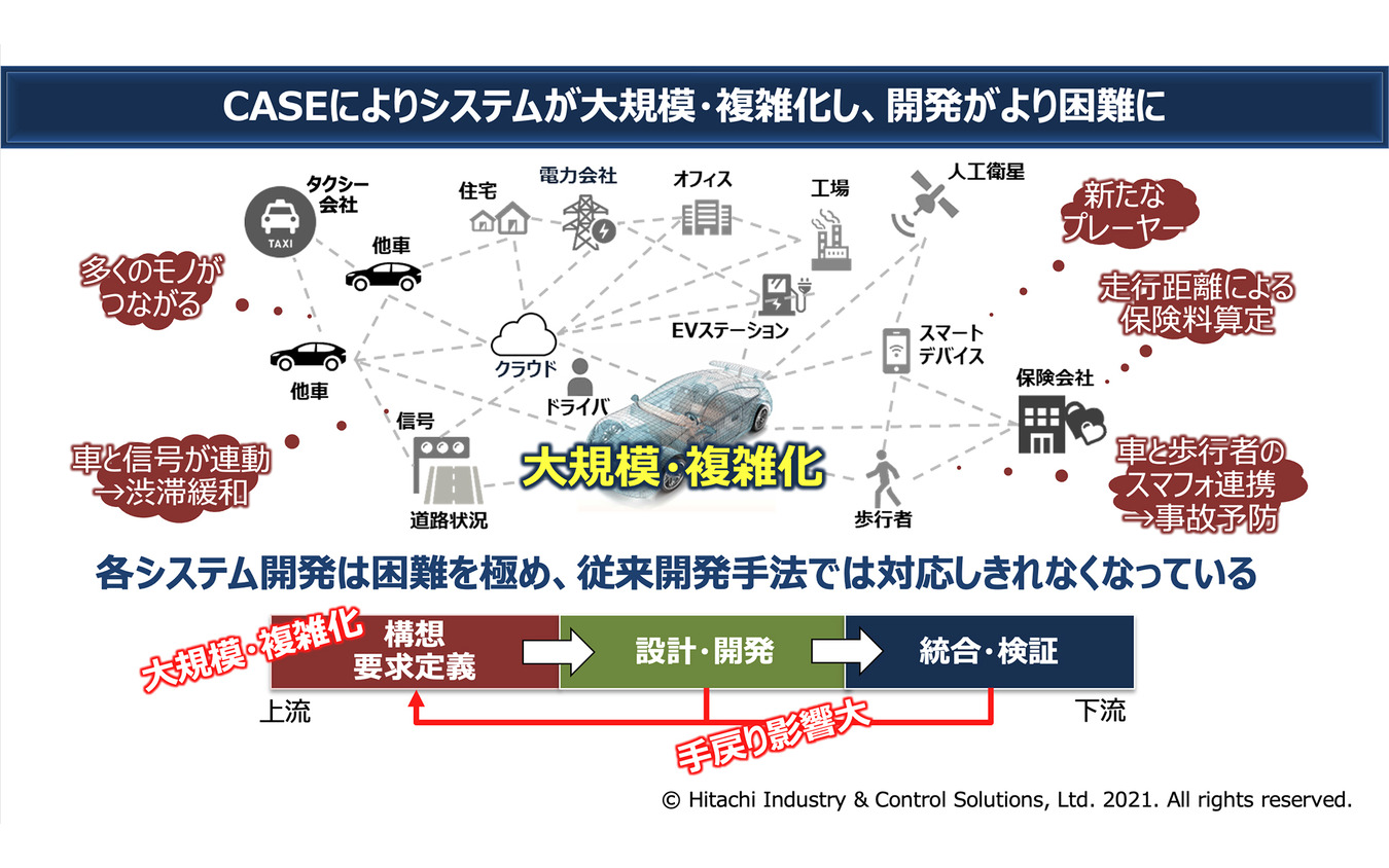 セーフティとセキュリティの高次元な両立を可能にする先進的な取り組み