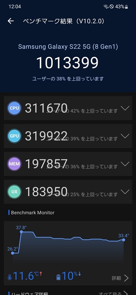 電池持ちは評判通り悪いが、完成度は高い』 サムスン Galaxy S22 SCG13