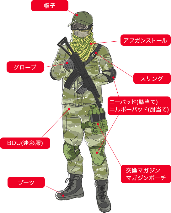 サバゲー初心者向けおすすめ装備 | ミリタリーショップ レプマート