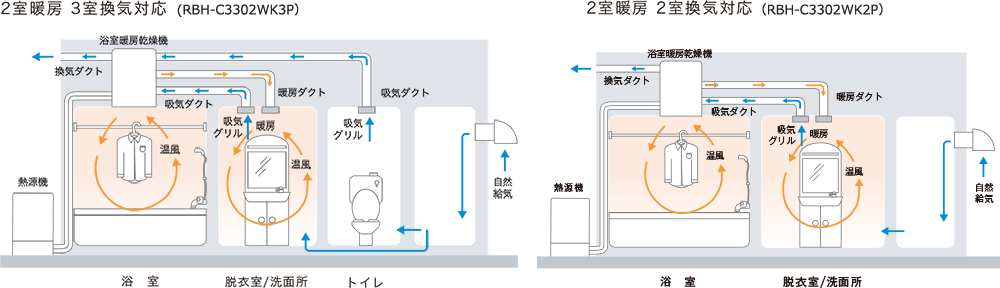 温水式浴室暖房乾燥機 天井埋込型の特長 － リンナイ