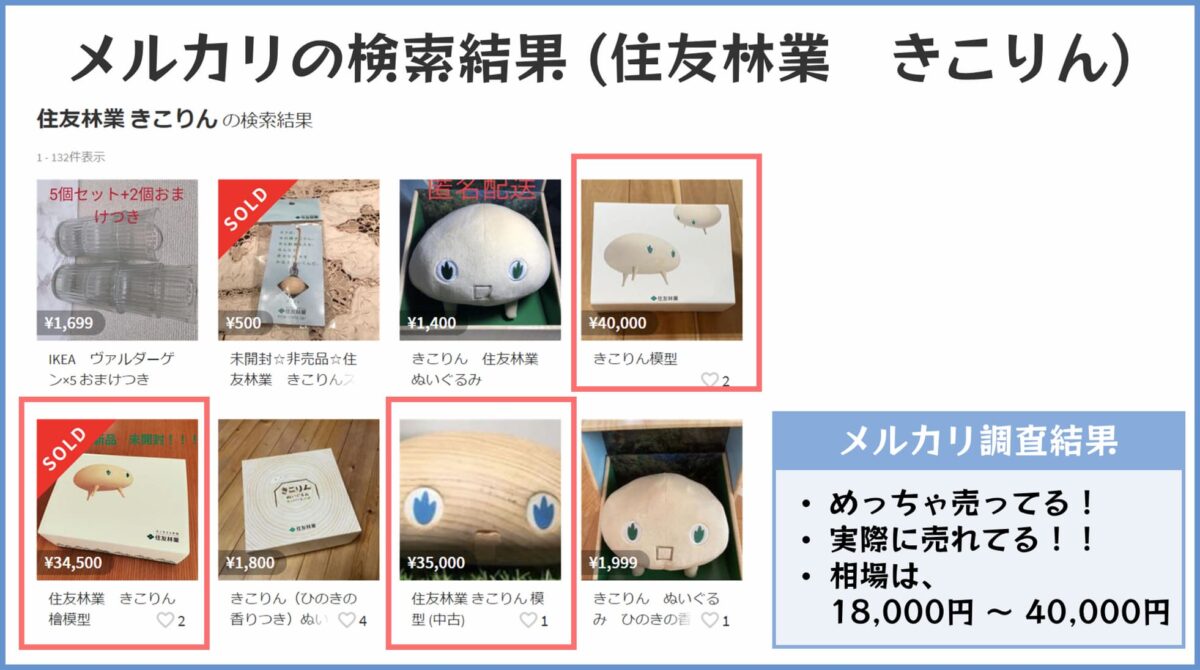 住友林業と契約したらきこりんグッズは貰えるのか＜ぬいぐるみや模型の