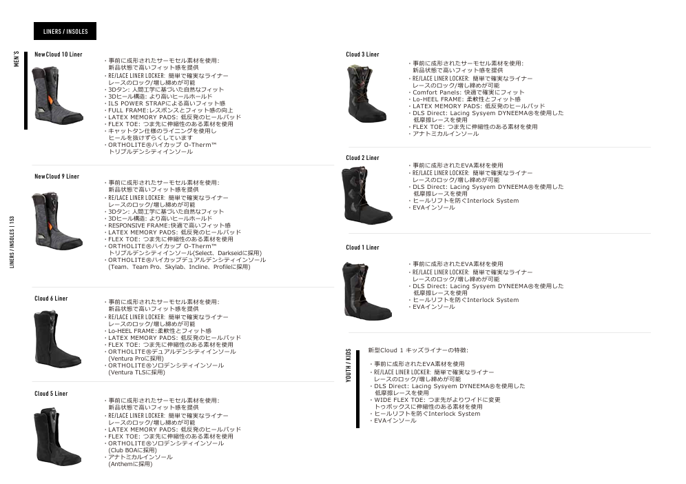NITRO】DARKSEID BOA STEP ON – Robin Outdoor Base