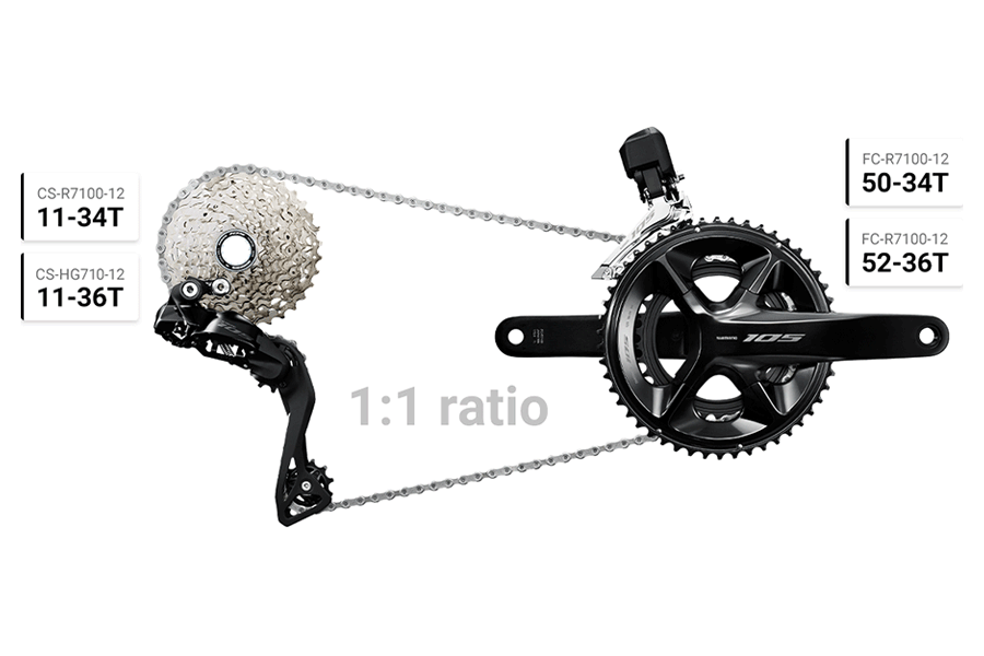 上位機種譲りの高性能を低価格で｜シマノ105Di2 | ROUTE610