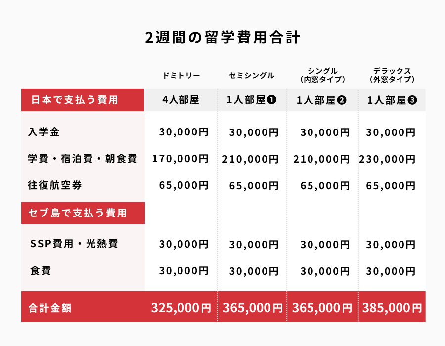 セブ島の短期語学留学の費用は？1週間など期間別に一覧化した！｜留学
