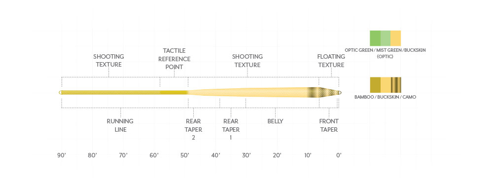 Amplitude Textured Infinity Fly Line | Scientific Anglers