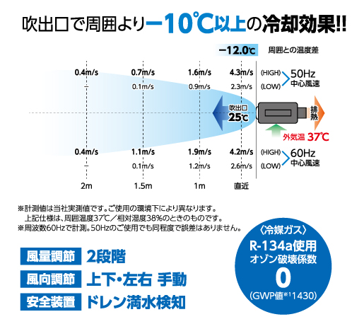 送料無料】『カンゲキくん2』YNC-B160ポータブルスポットクーラー|日動