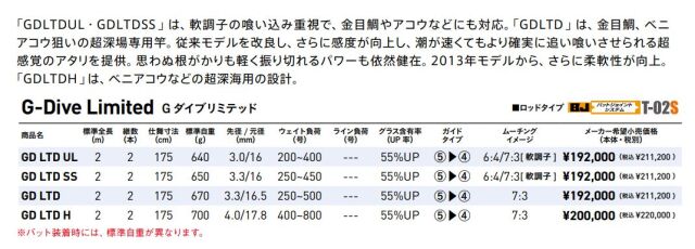 剛樹 Gダイブ