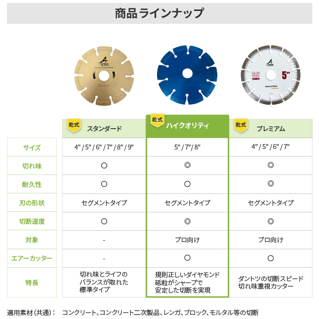 ダイヤモンドカッター ハイクオリティ | ダイヤモンド工具の製作・販売