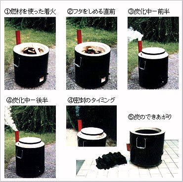 窯 炭焼き窯 キンカ 珪藻土 ステンレス バーベキュー コンロ オーブン