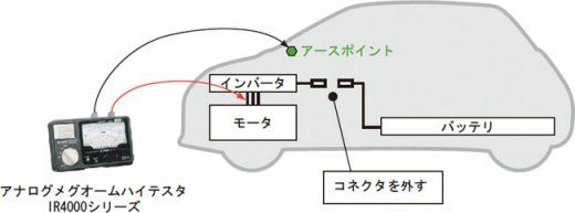 日置（HIOKI）アナログメグオームハイテスタ IR4041-10/11 | 絶縁抵抗
