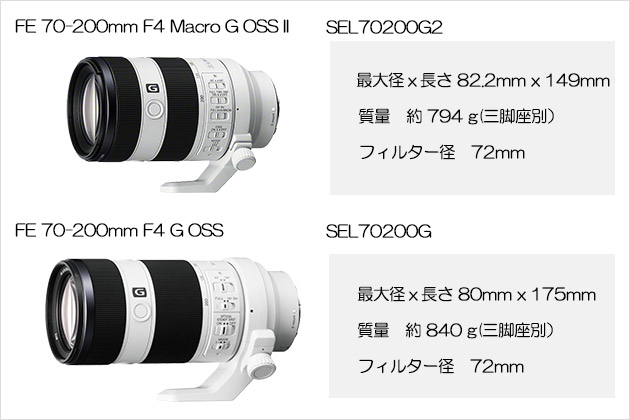 FE 70-200mm F4 Macro G OSS II 発表! 短くなりマクロも可!魅力しかない