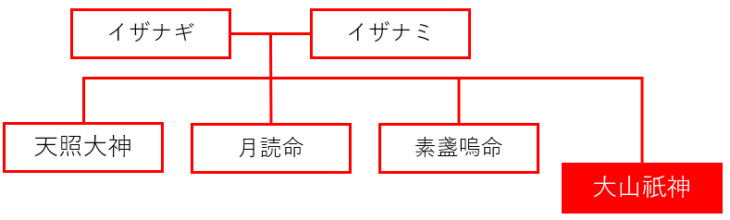 大山祇神（おおやまつみのかみ）はどんな神様？神格や御利益も説明