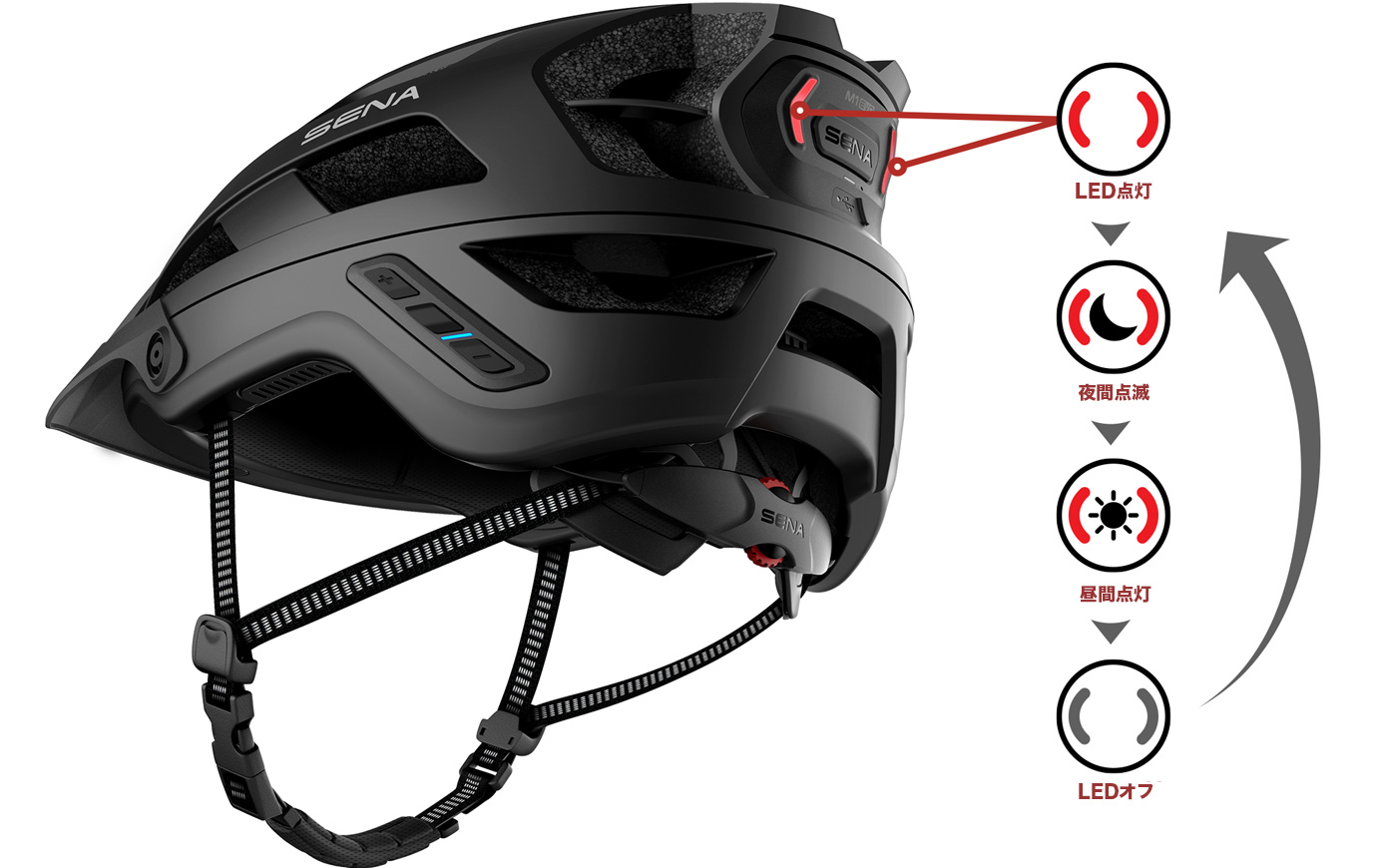 SENA Bluetooth Japan公式サイト | スマートサイクリングヘルメット