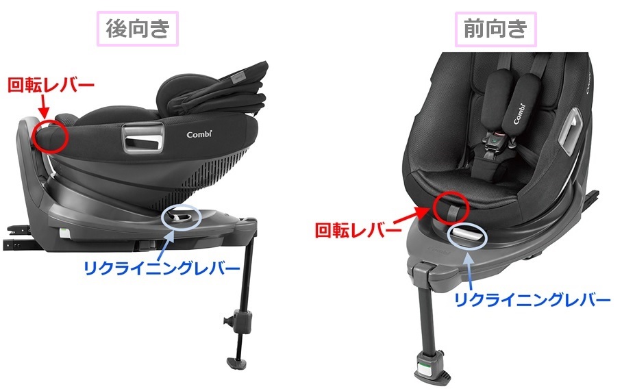 THE S』回転のしかた | コンビ（株） FAQ（よくあるご質問）
