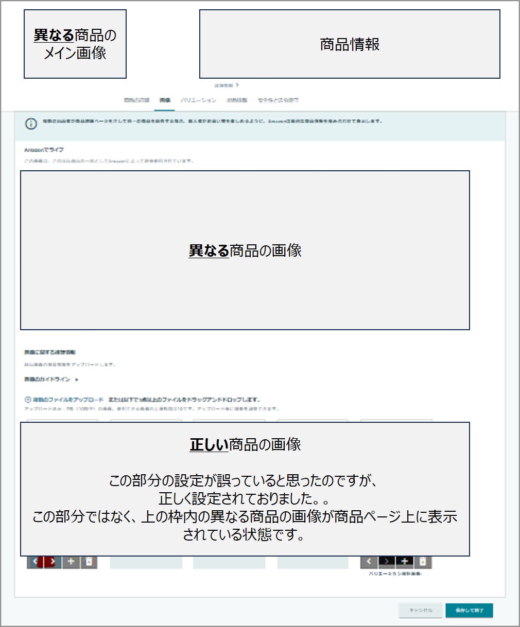 商品ページの商品画像に異なる商品の画像が表示される。原因が知りたい