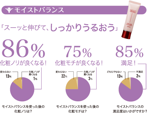 シーズンレスで肌を守る、ミラス ベースクリーム | きれいのレシピ by