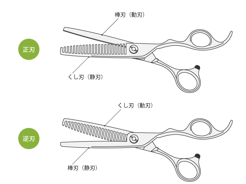 鋏の各部の名称 - シザーズプライム | 理容/美容/トリミング鋏の研ぎと