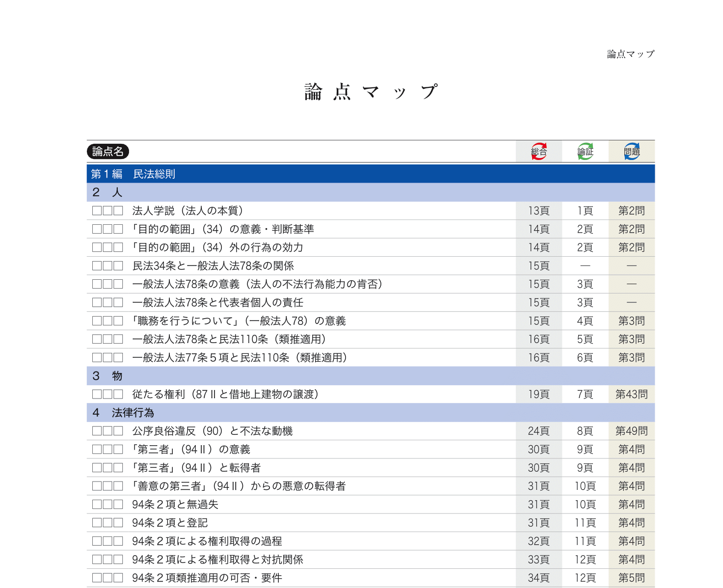 2027・2028年合格目標】司法試験｜総合講義100 | アガルートアカデミー