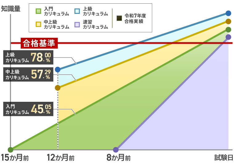 行政書士試験｜【2026年（令和8年度）合格目標】中上級総合講義／中