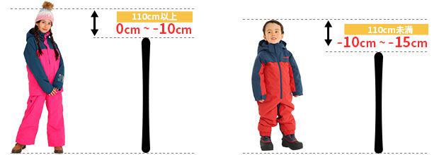 ジュニアスキー用品の選び方ならスキー用品通販ショップ - タナベ