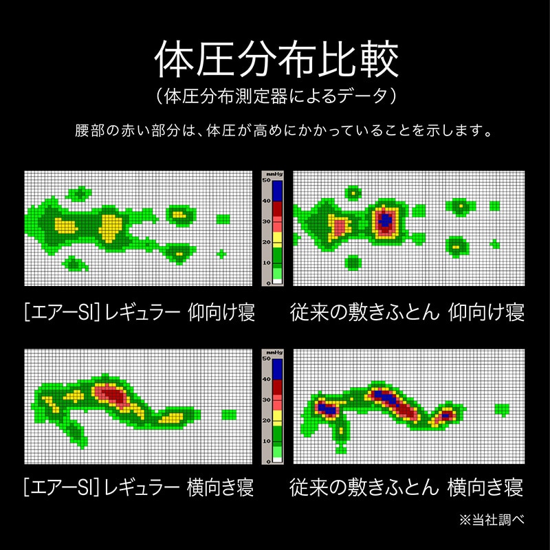 エアーSI］マットレス／REGULAR （シングル）97×195×9cm ブラック 材料