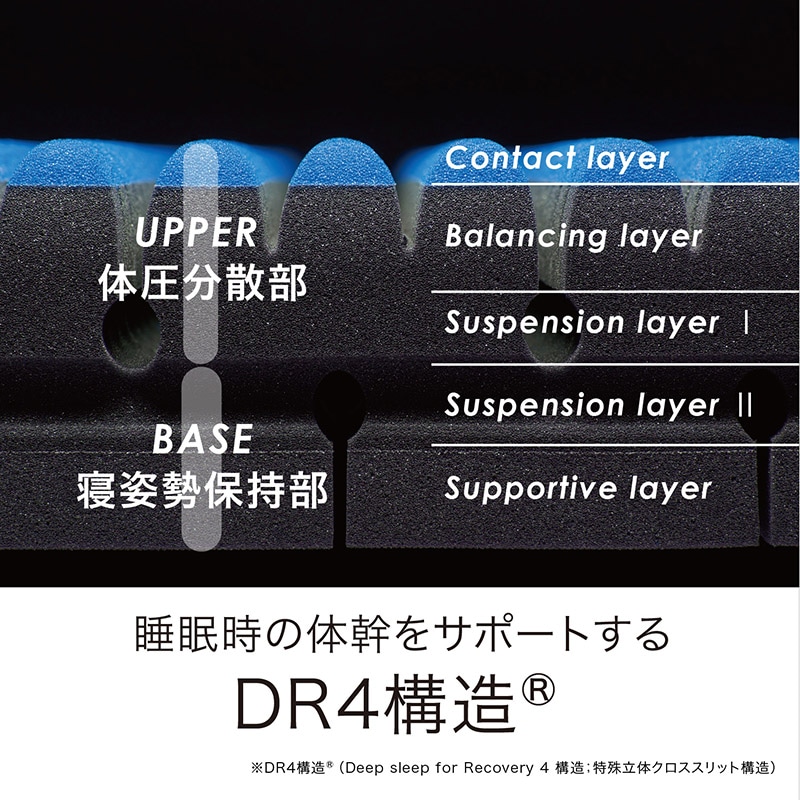 エアーSI］マットレス／HARD （シングル）97×195×9cm ブルー 材料