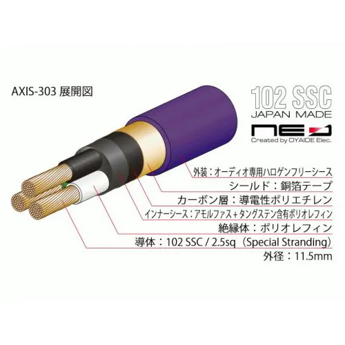 AXIS-303（切り売り電源ケーブル）