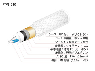 FTVS-910（切り売り5N純銀110Ωケーブル）