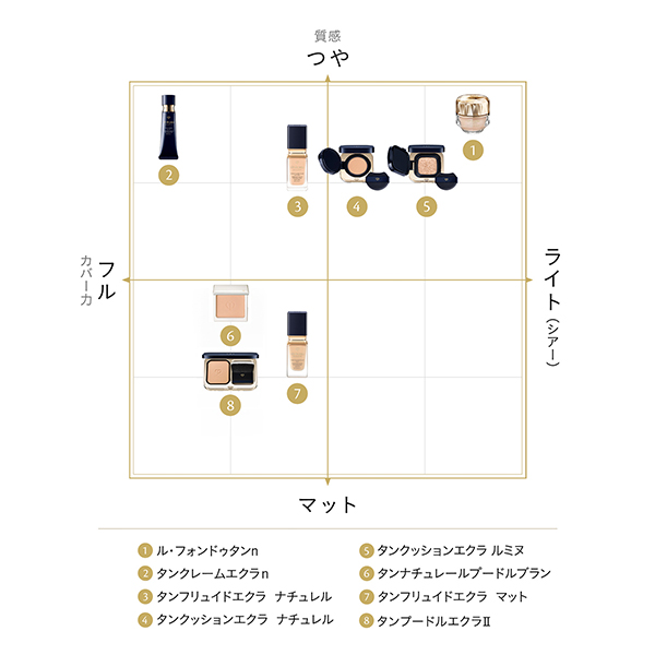 クレ・ド・ポー ボーテ〉タンプードルエクラII （レフィル）(オークル