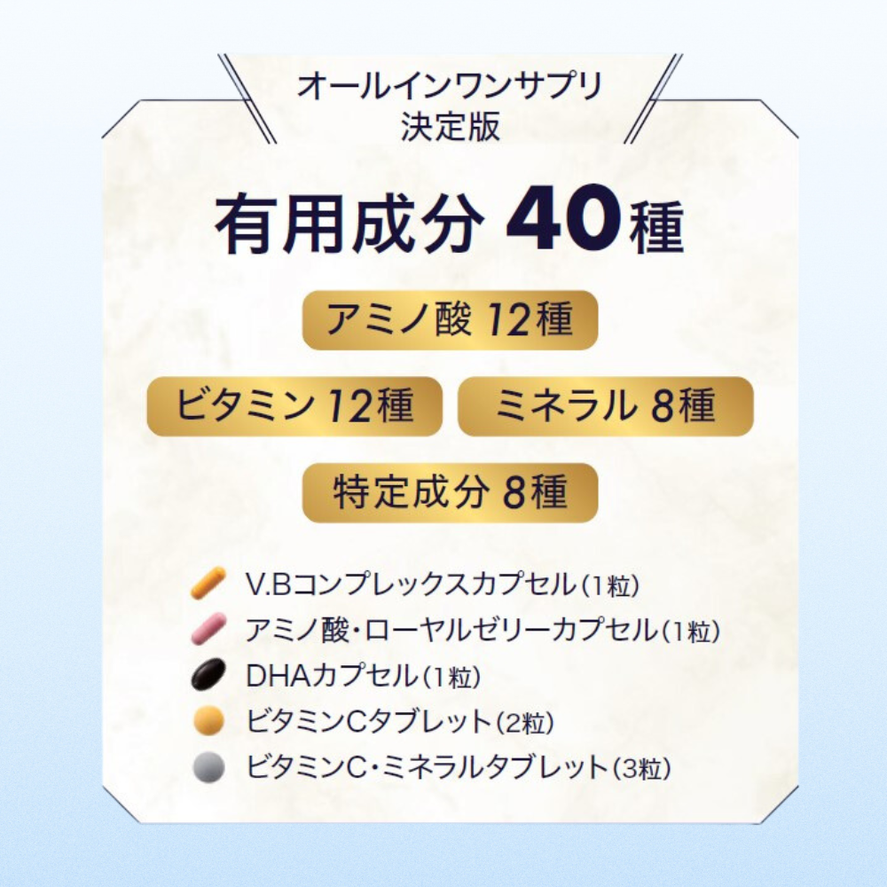 ダイアナ オンラインショップ / 【毎月1箱】リズミエット ロイヤル