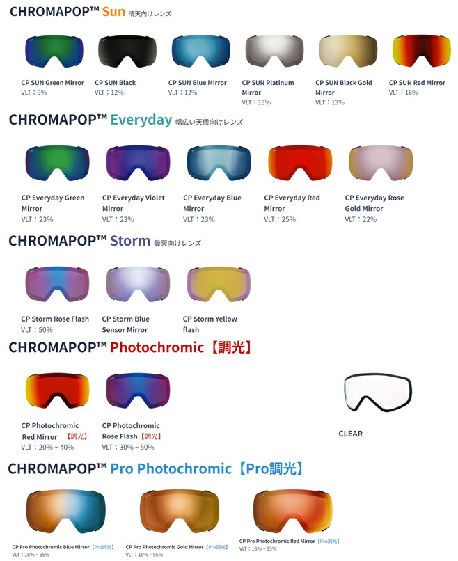 楽天市場】25-26 SMITH スミス ゴーグルスペアレンズ I/O MAG XL アイ