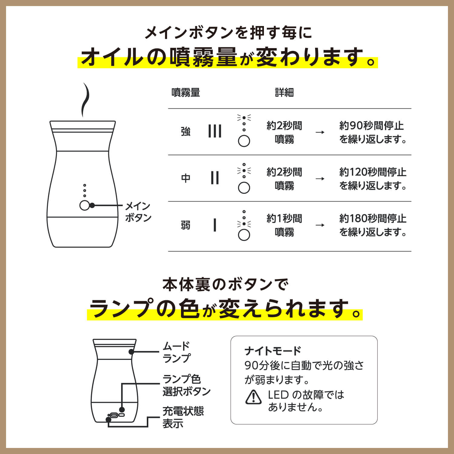 サラヤ｜アロマライフ アロマディフューザー AL-004: サラヤ公式通販