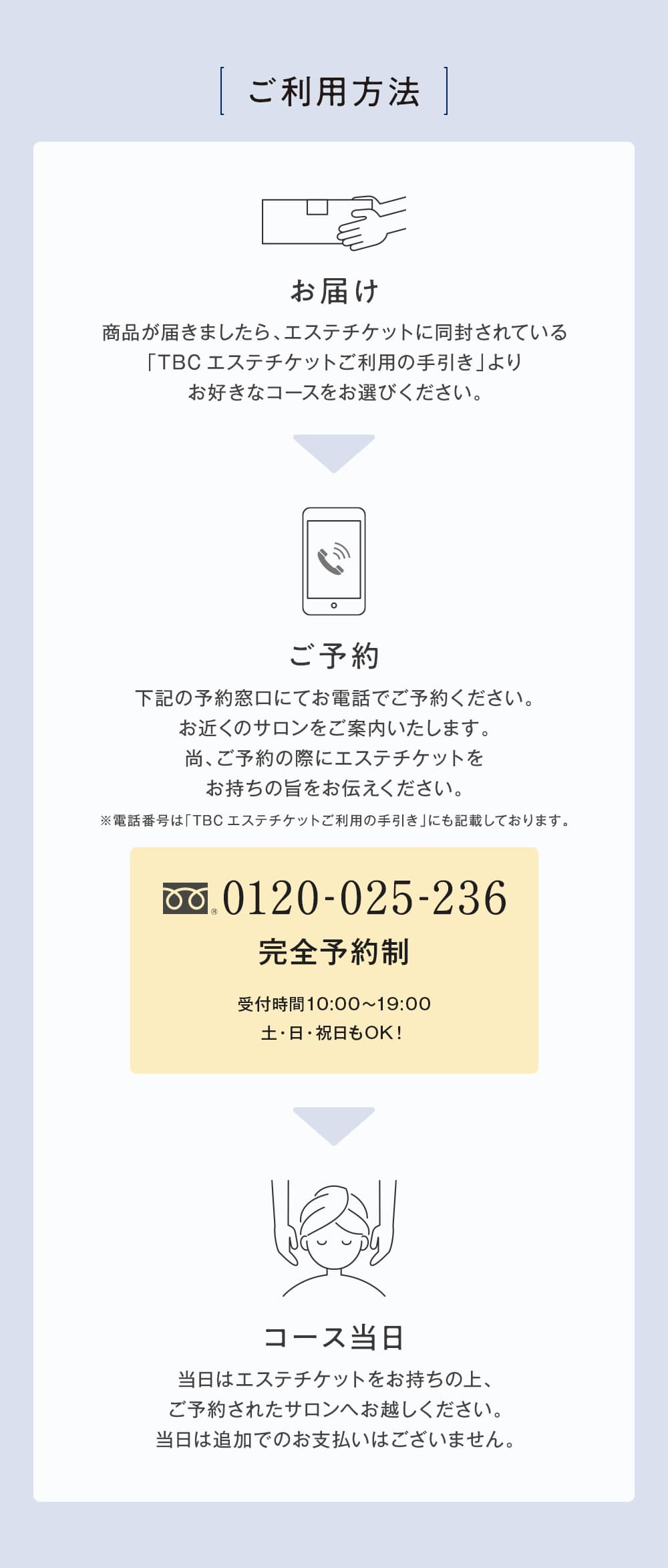 TBCエステチケット|グラシアスコース【TBC公式オンラインショップ】