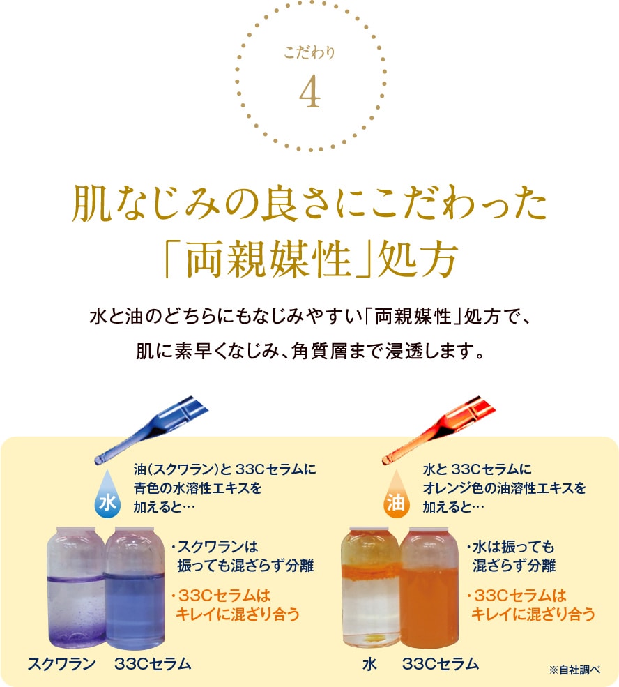 エイジングエアのための濃密美容液】TBC 33Cセラム｜TBCオンラインショップ