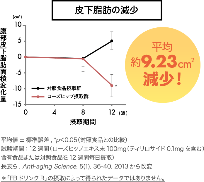 BMIが高めの方の体脂肪に】FBドリンクR｜TBCオンラインショップ