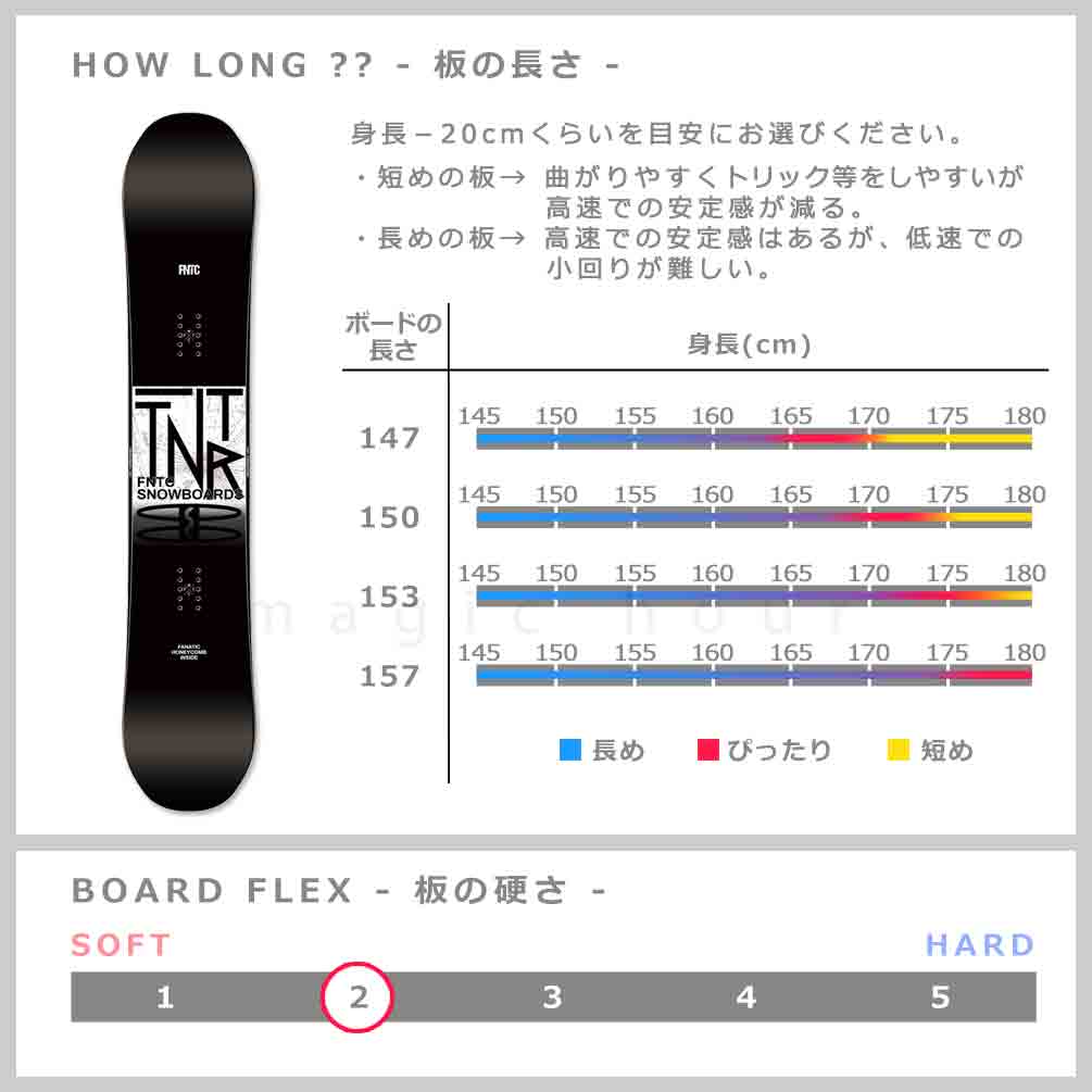 FNTC スノーボード 板 メンズ 2点 セット FNTC TNT R 2024 スノボー