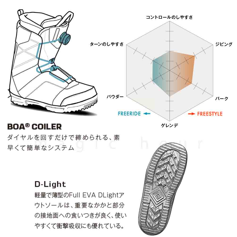 SALOMON(サロモン) スノーボード ブーツ レディース SALOMON サロモン