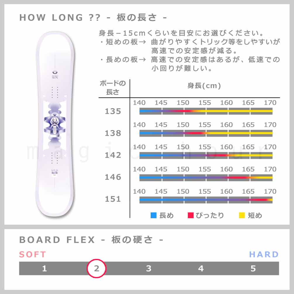 SALOMON(サロモン) スノーボード 板 レディース 単品 サロモン