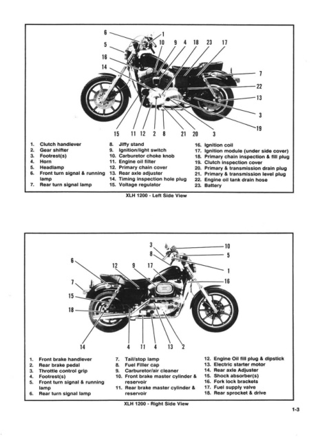 Service manual 1986-1990 Harley-Davidson XLH (Sportster) Models