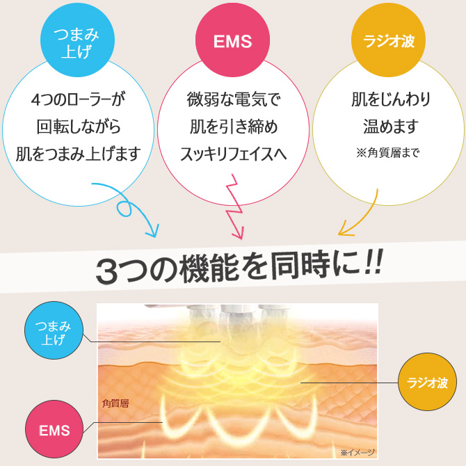 MEミニョン／美顔器 | TBSショッピング