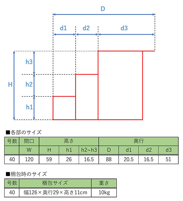 40号 間口120cm 三段 スチール製 ひな壇 （普及タイプ） 雛人形用 ひな