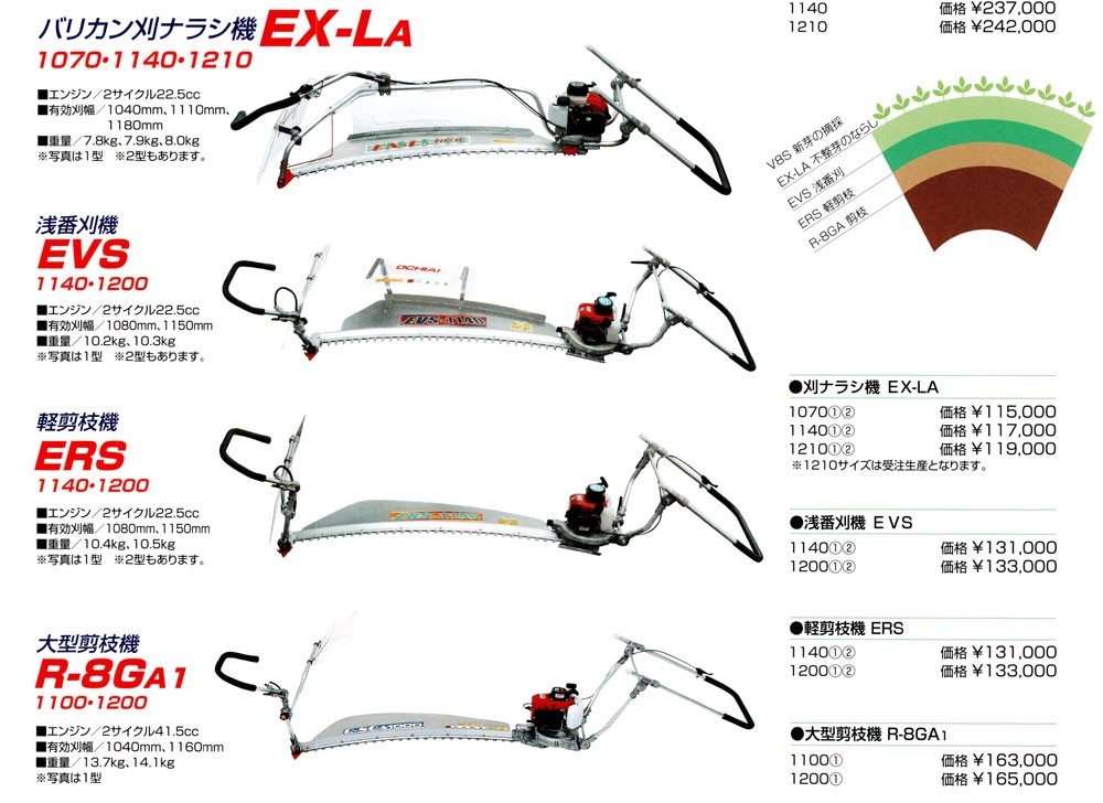 OCHIAI 落合刃物工業 二人用茶作業機 大型バリカン茶摘機 V8S-HD 1070