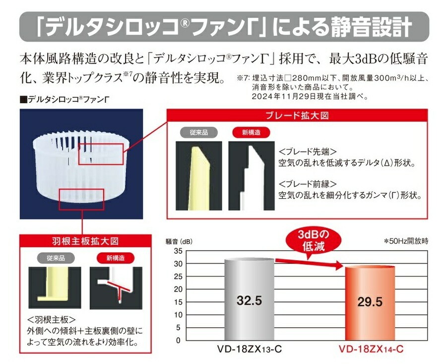 三菱電機（MITSUBISHI ELECTRIC） 在庫ありVD-10ZFC14 三菱換気扇 2