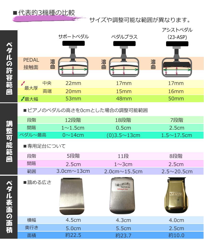 吉澤 ピアノ補助ペダル アシストペダルとピアノ足台 アシストスツール